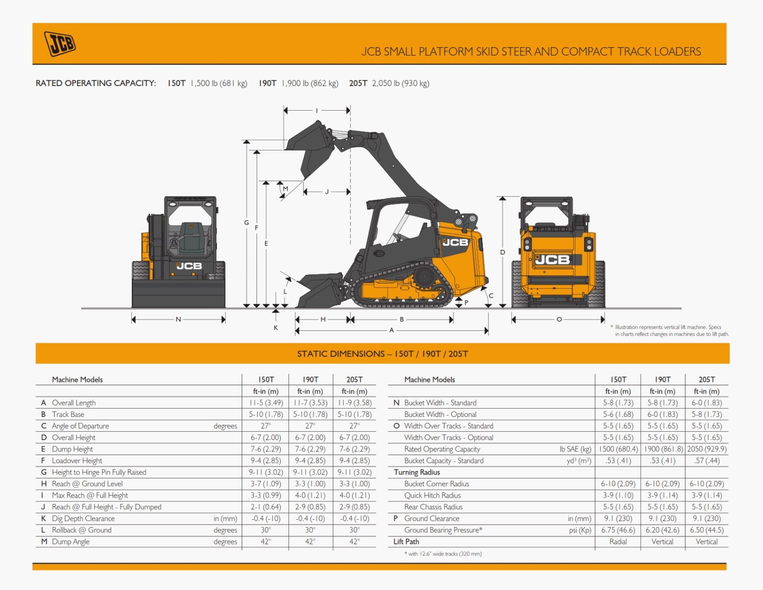 Skid Steer Size Chart