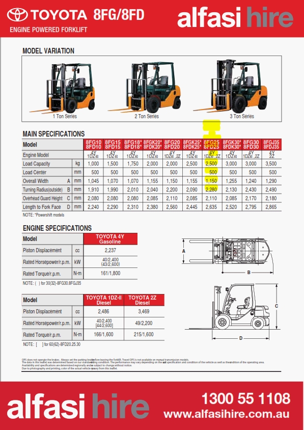 2.5 Gas Fork Specification