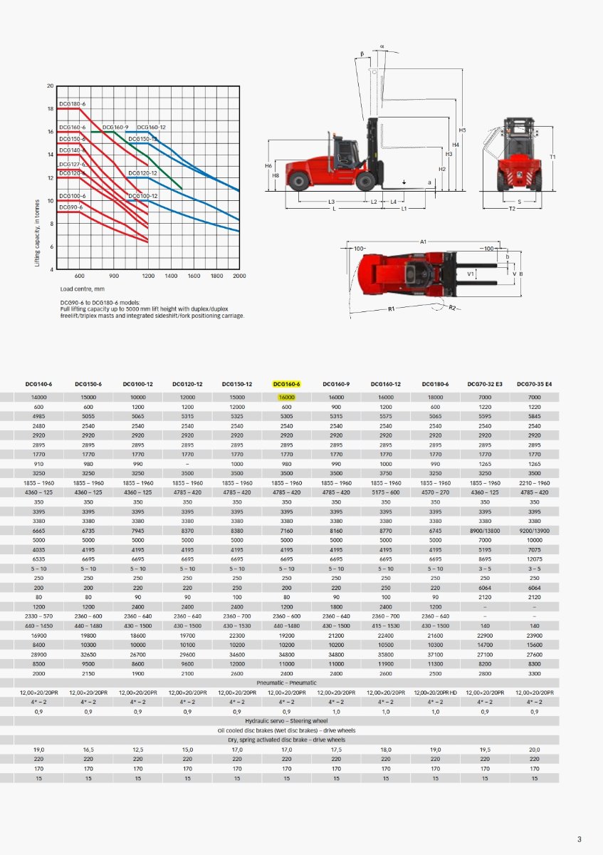 16T FORKLIFT Specifications