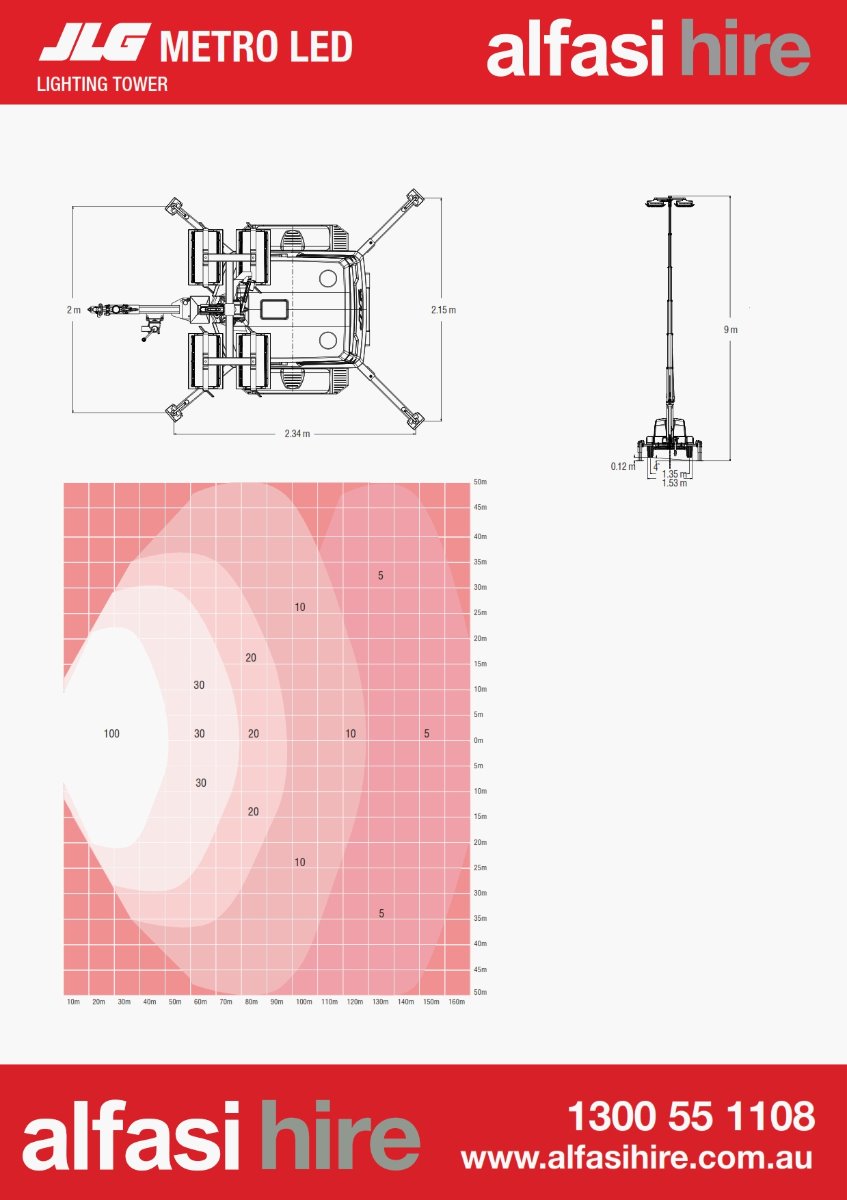 4  HEAD METRO LED LIGHT TOWER Features