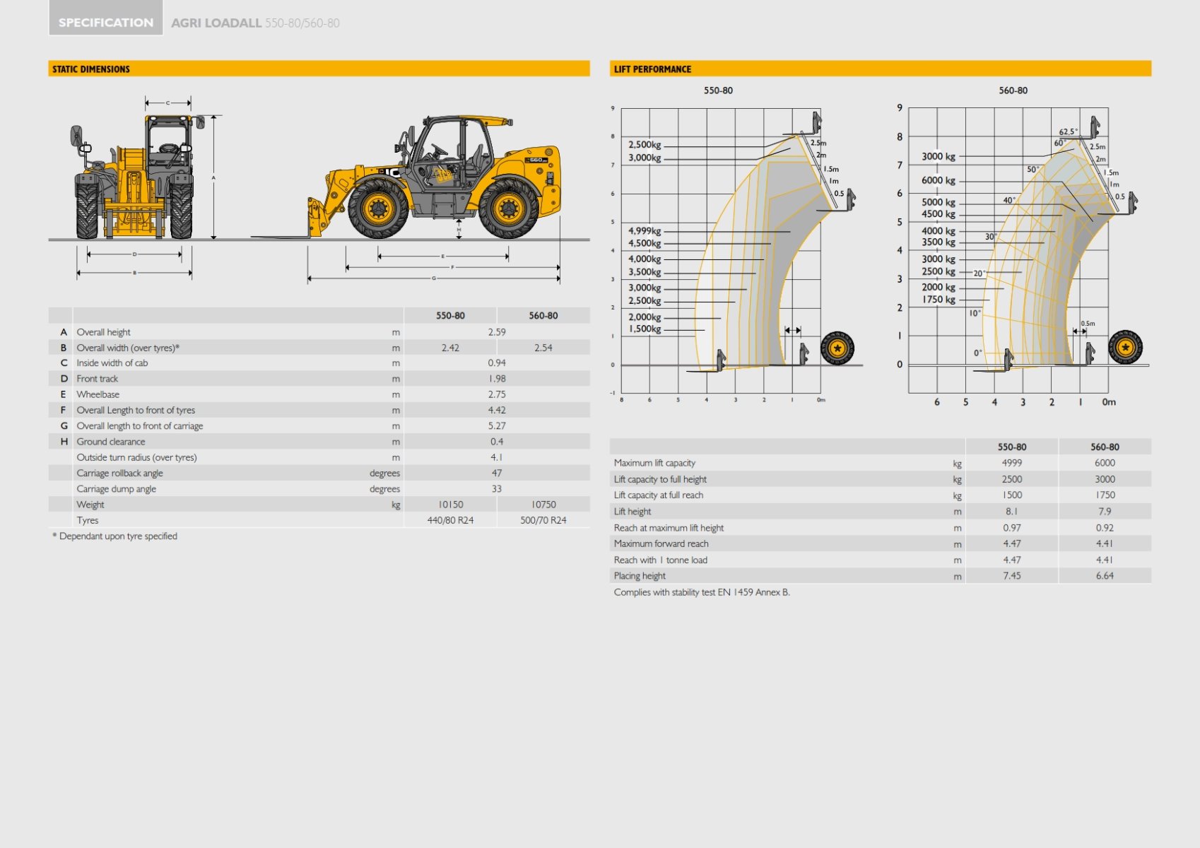 Jcb 560 80 Specs