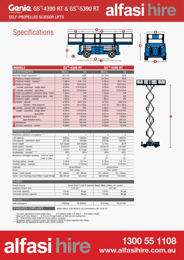 43 Diesel Rough Terrain Scissor Lift Specification