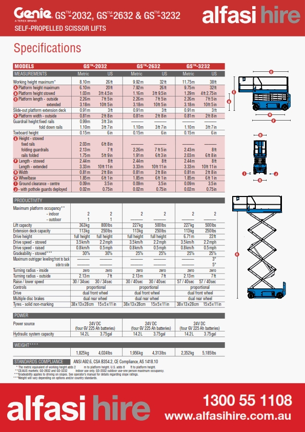 32 Narrow electric sissor lift Specification
