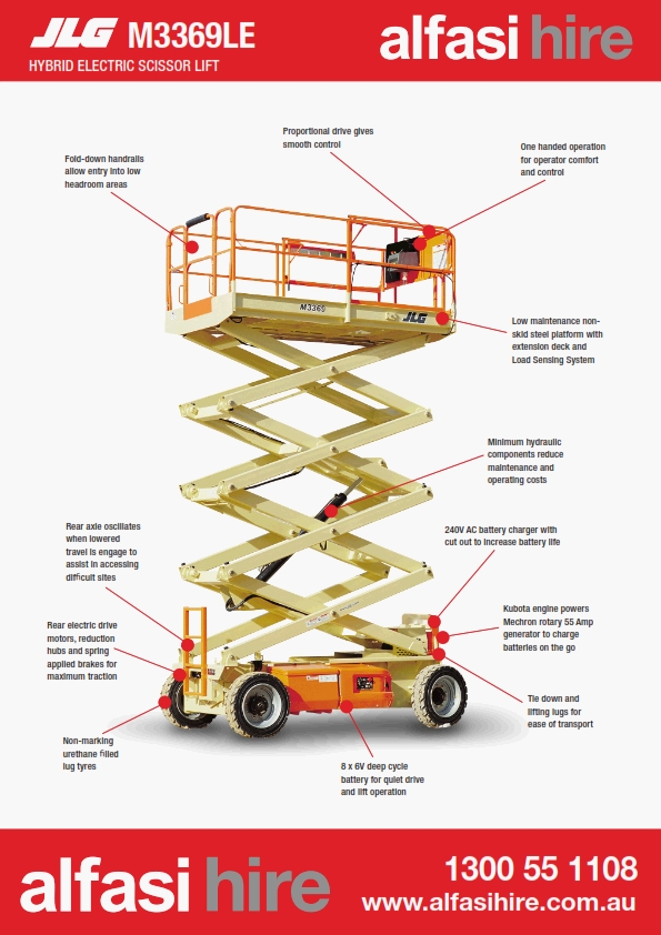 33 AWD Electric Scissor Lifts Features