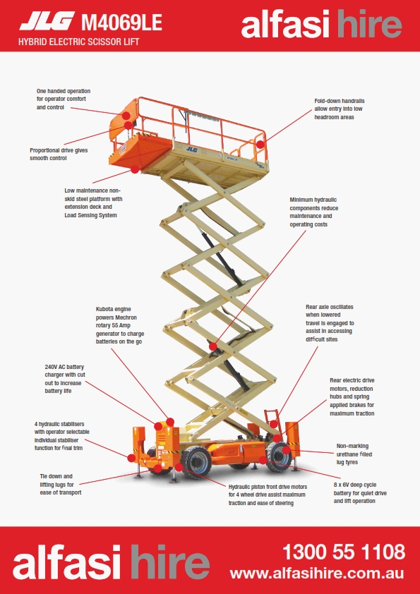 40 AWD Electric Scissor Lifts Features