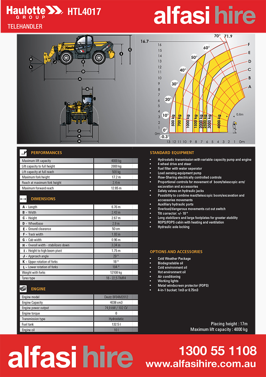 4T 17M TELEHANDER