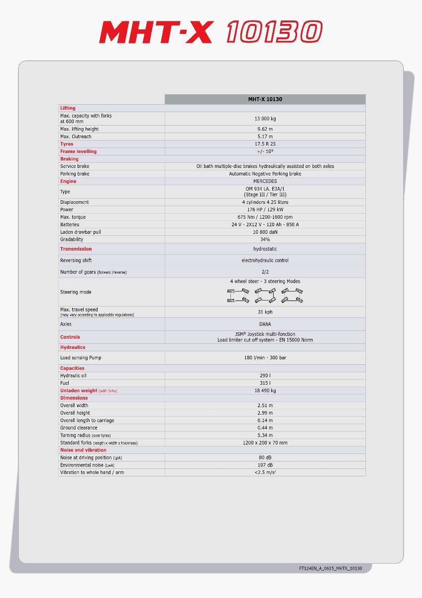 13T 10M Telehander Features