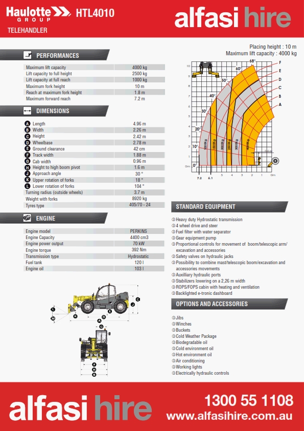 40T 10M Telehanders Specifications