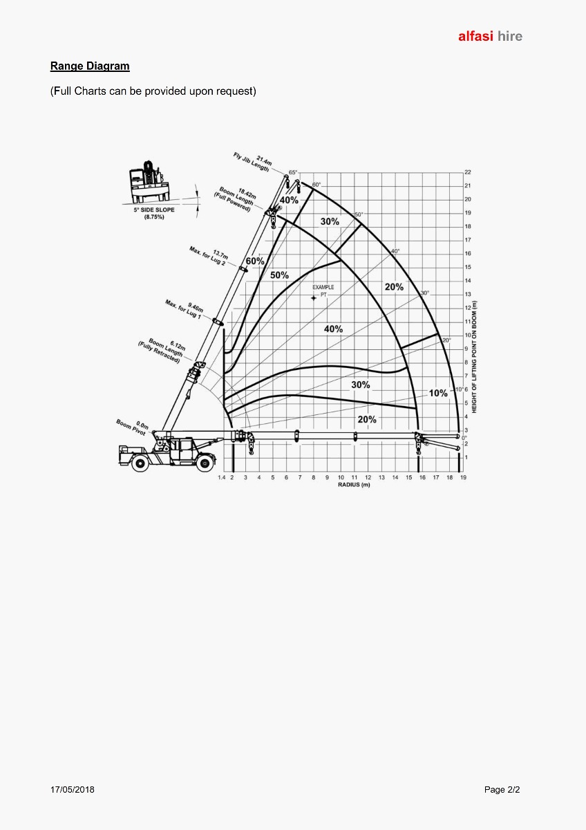 Franna 25T MOB Artic Crane Specification 300